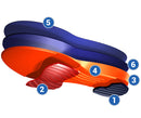 ULTRA SOLE™