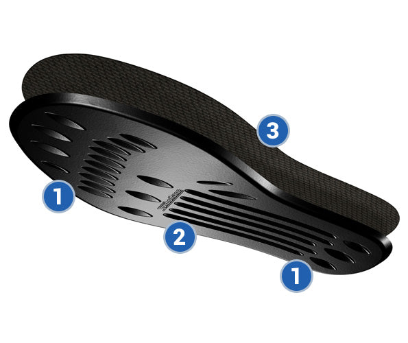SORBOTHANE® Classic Insole