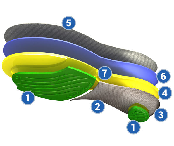 ULTRA PLUS STABILITY INSOLE